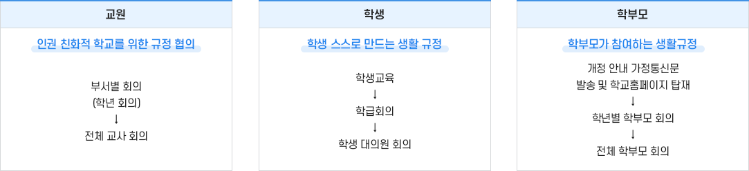 민주적 의견 수렴 과정